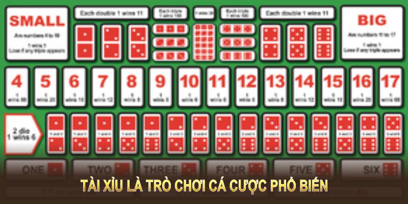 Tài xỉu là trò chơi cá cược phổ biến với nguồn gốc từ Trung Quốc